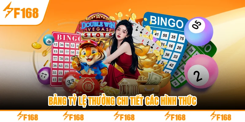 Bảng tỷ lệ thưởng chi tiết các hình thức Bảng tỷ lệ thưởng chi tiết các hình thức